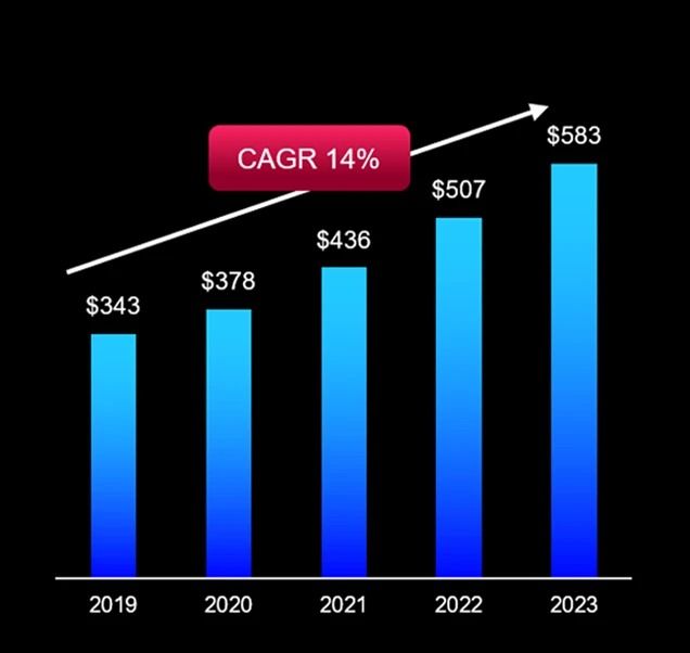 Net Income (Non-GAAP)