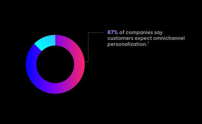 Customer Journey Map: The new digital-first CX