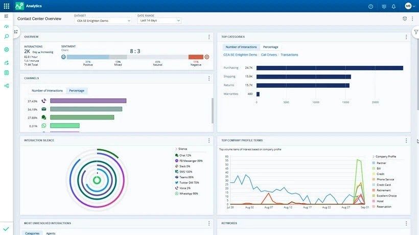 interaction-analytics