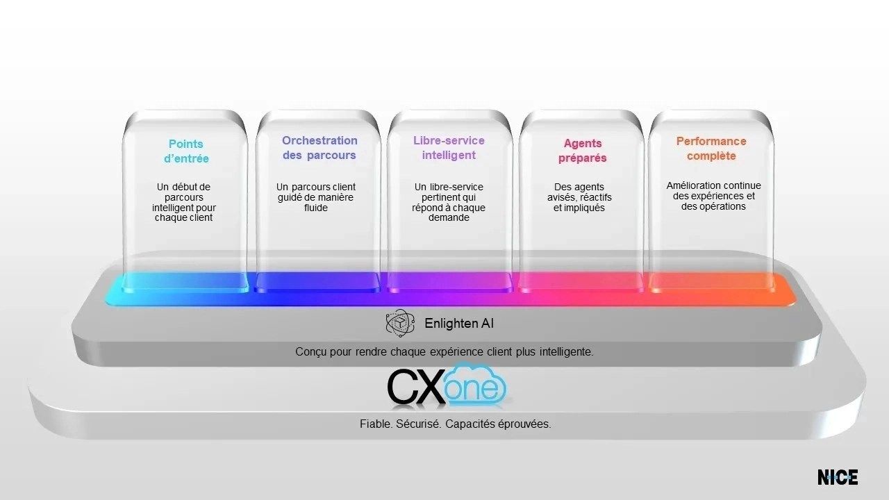 cxone marketecture