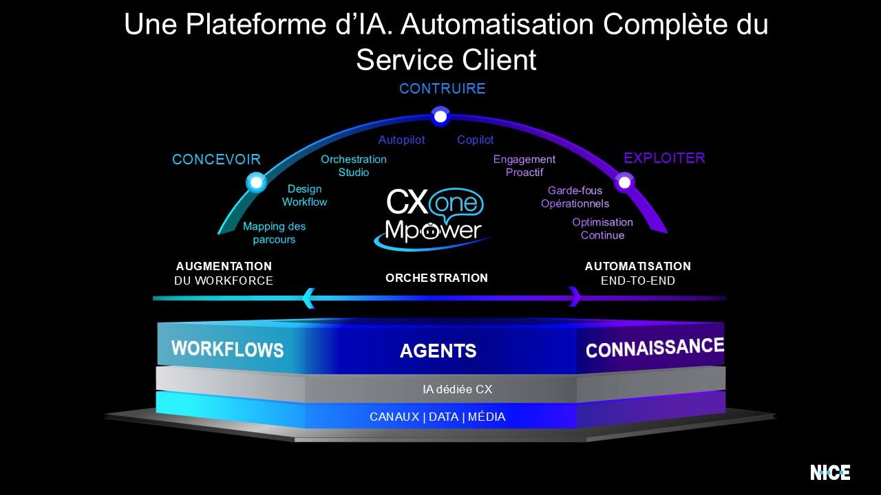 CXone Mpower marketecture French version