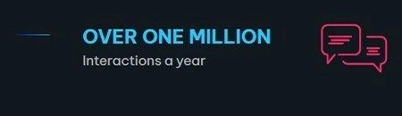 Text: "OVER ONE MILLION Interactions a year" with speech bubble icons.