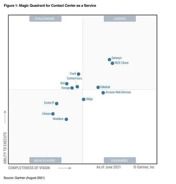 NICE CXone named a Leader in 2021 Gartner Magic Quadrantâ¢ for Contact Center as a Service