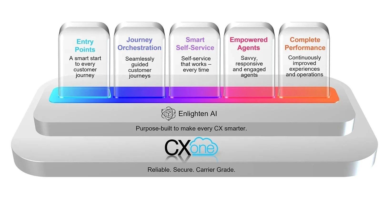 cxi platform