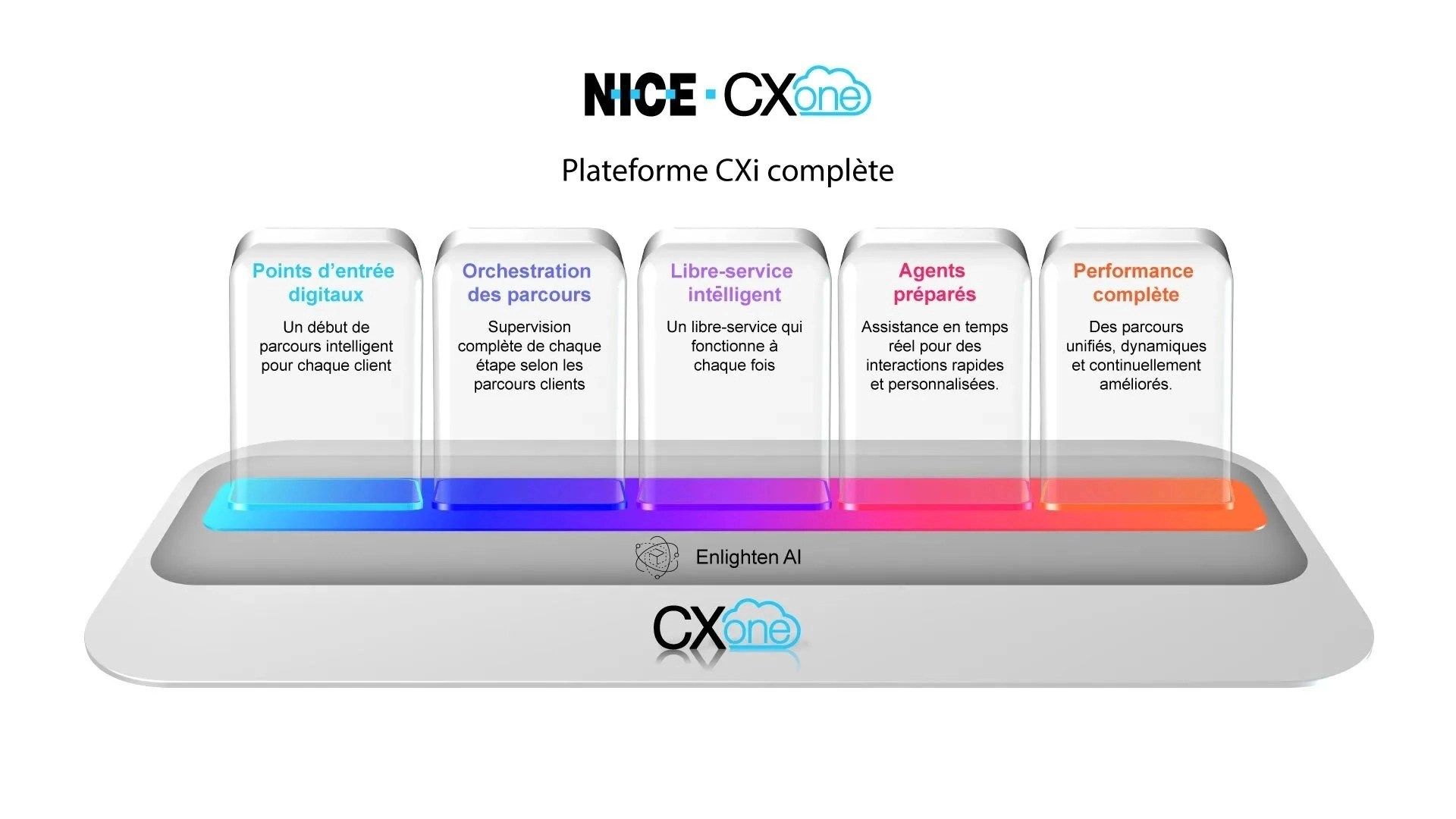 Personnalisez et optimisez votre plateforme.