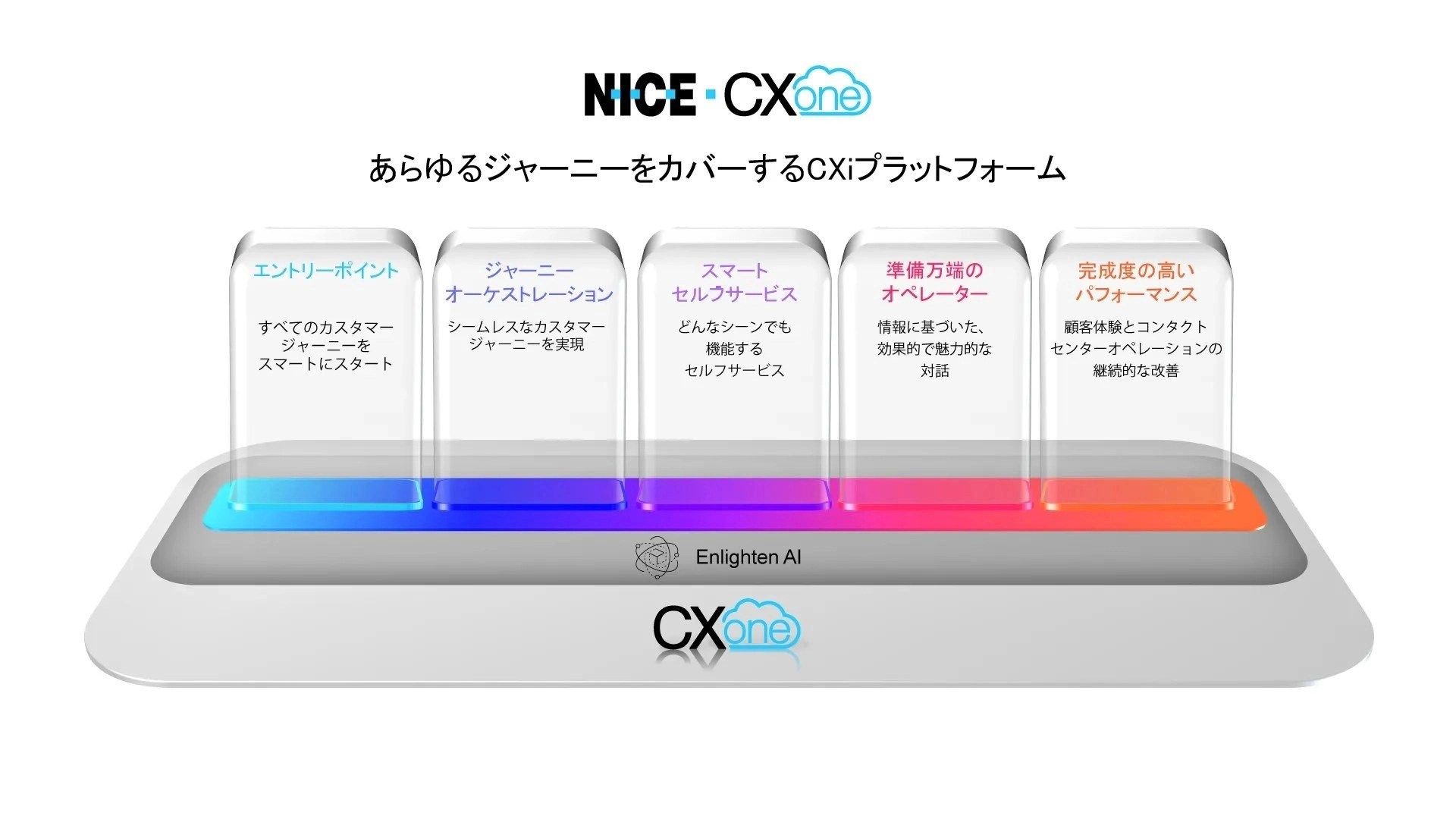 é¡§å®¢ä½é¨ãå®å¨ãªãã®ã«ããCXiãã©ãããã©ã¼ã 