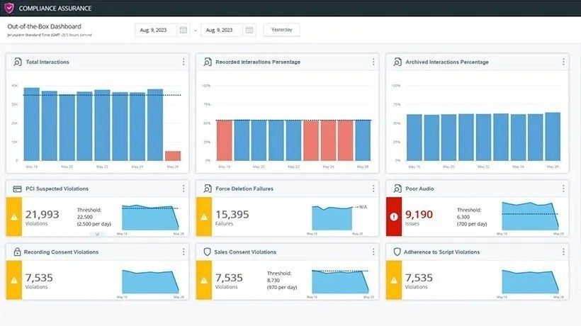 Compliance Assurance dashboard