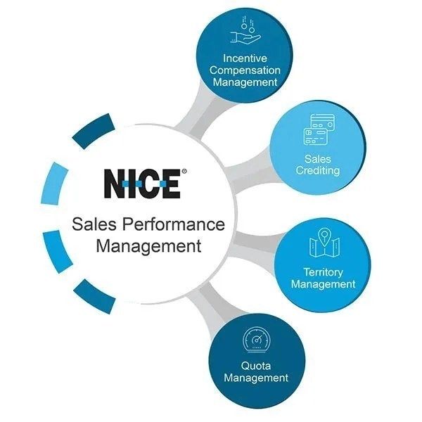 sales performance management