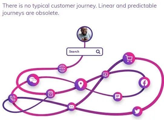 winding customer journey