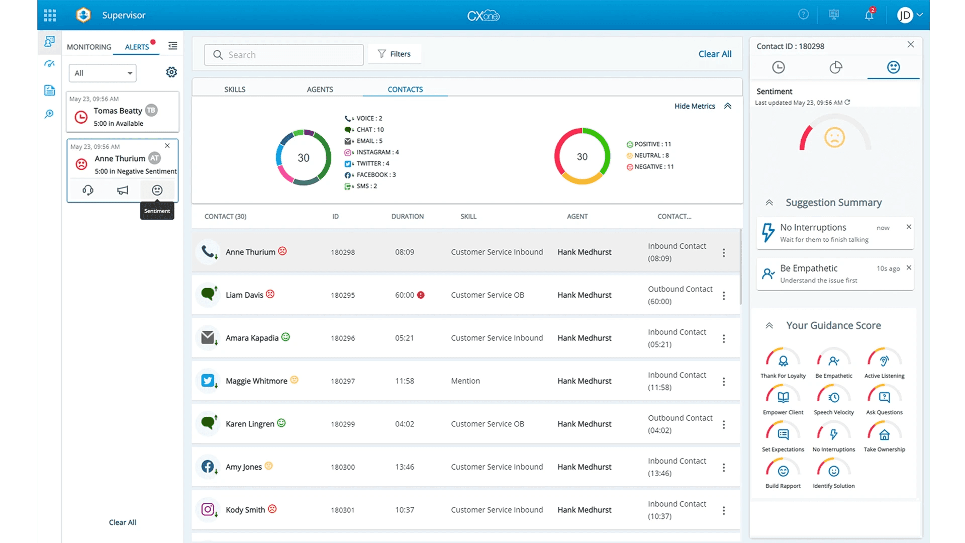 Supervisor workspace - Max supervisor efficiency