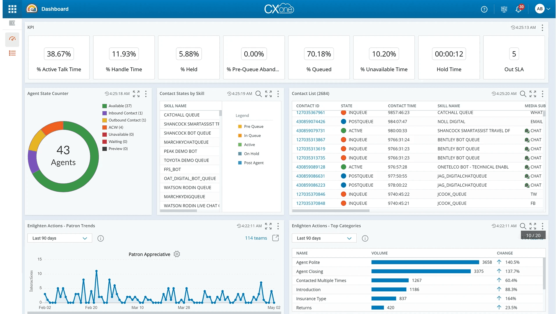 Transformational data visualization